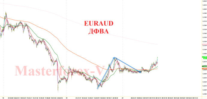 EURAUD