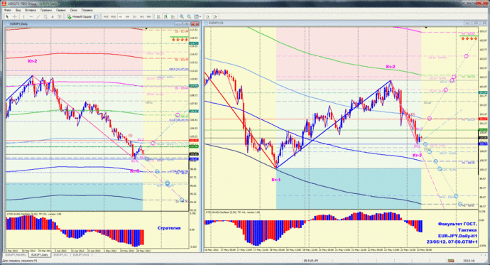 EUR/JPY