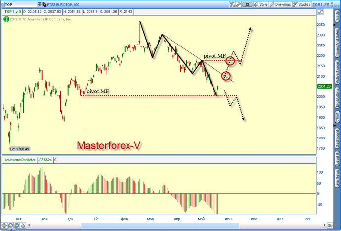 FTSE 100