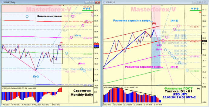 USDJPY