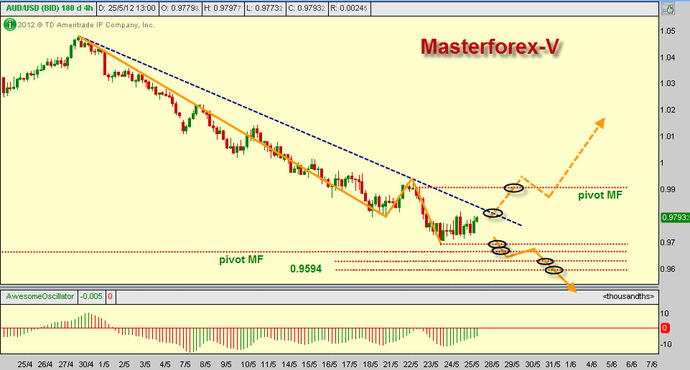 AUDUSD