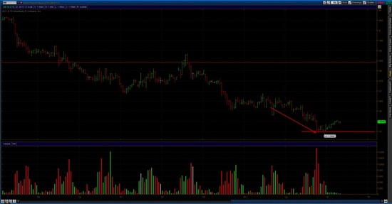 GBP/USD