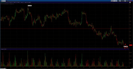 GBPUSD