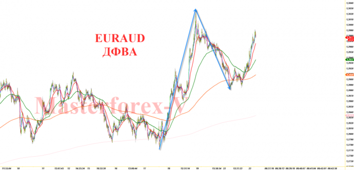 euraud