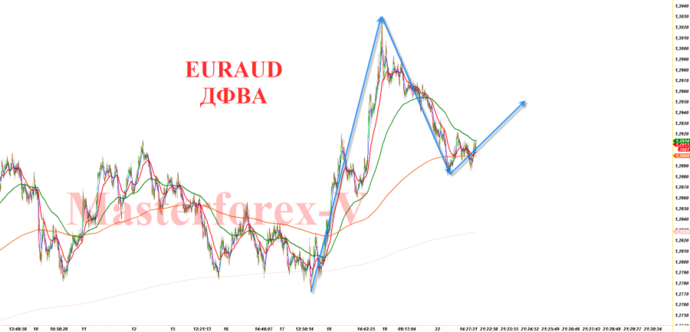 euraud