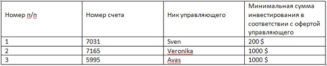 индекс ПАММ
