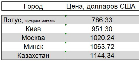 автозапчасти