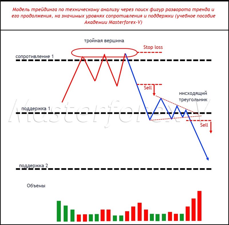 Средне и долгосрочные прогнозы по CADJPY