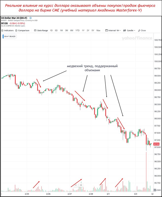 Фьючерс доллара с объемами