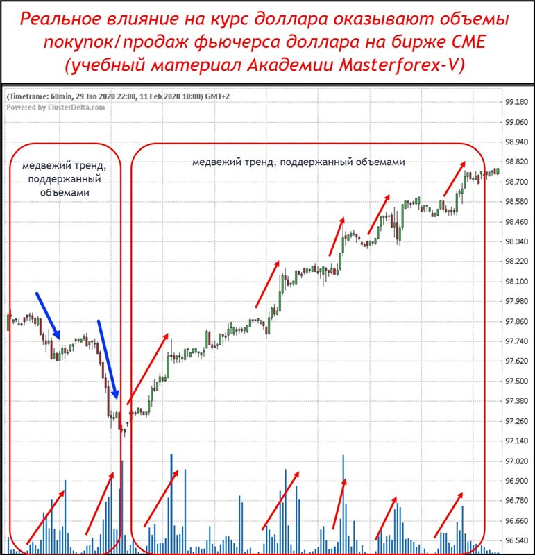 Форекс валюта рубль доллар