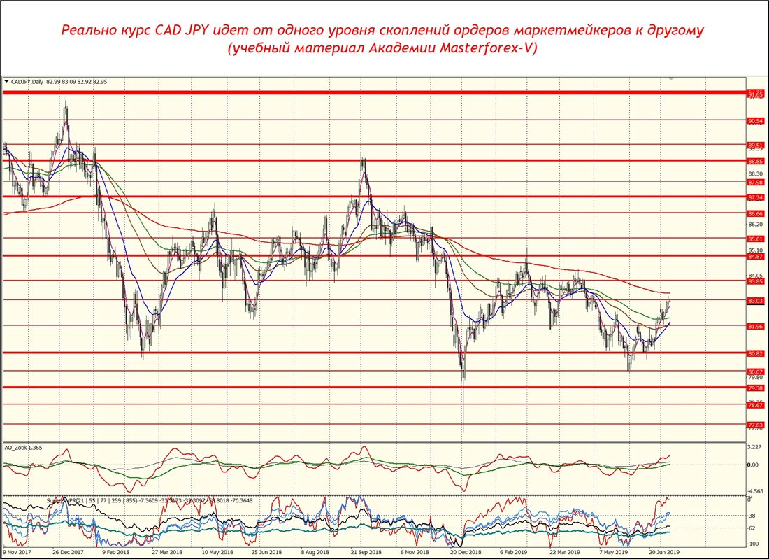 Курс канадского доллара к рублю сегодня. График CAD JPY. Курс канадского доллара. Курс канадского доллара прогноз. Курс канадского,.