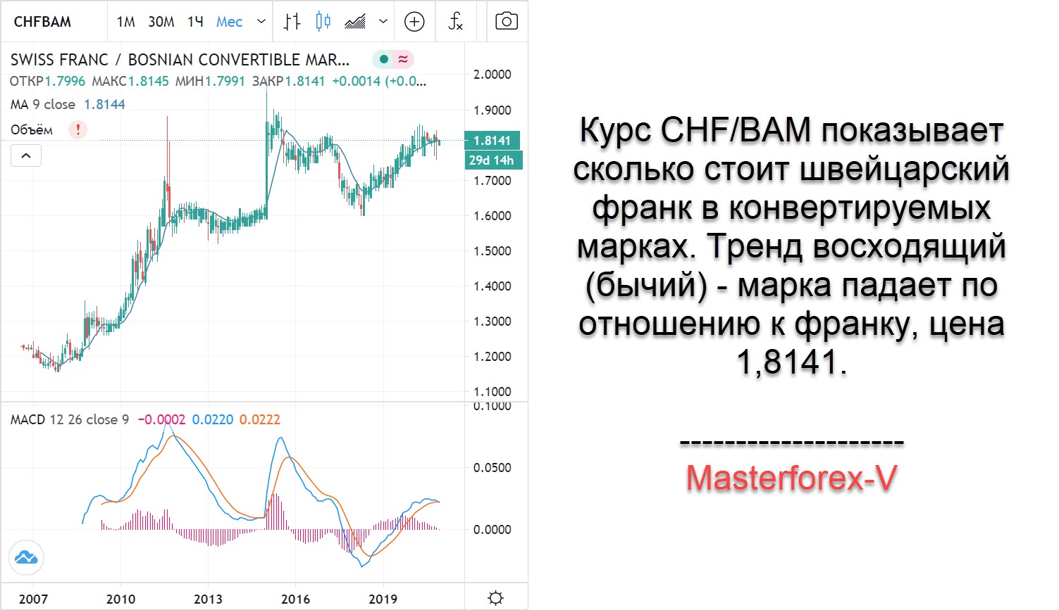 Курс конвертации карт