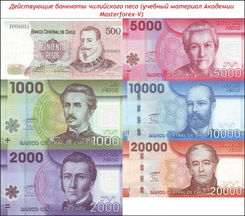 Банкноты чилийского песо.