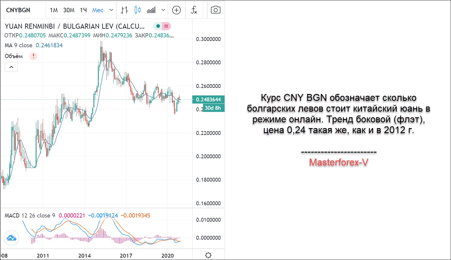 Курс юаня в находке на сегодня