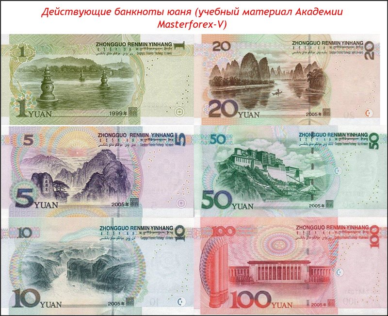 Kurs Yuanya K Rublyu Ot Chego Zavisit I Kakie Perspektivy Yuanya