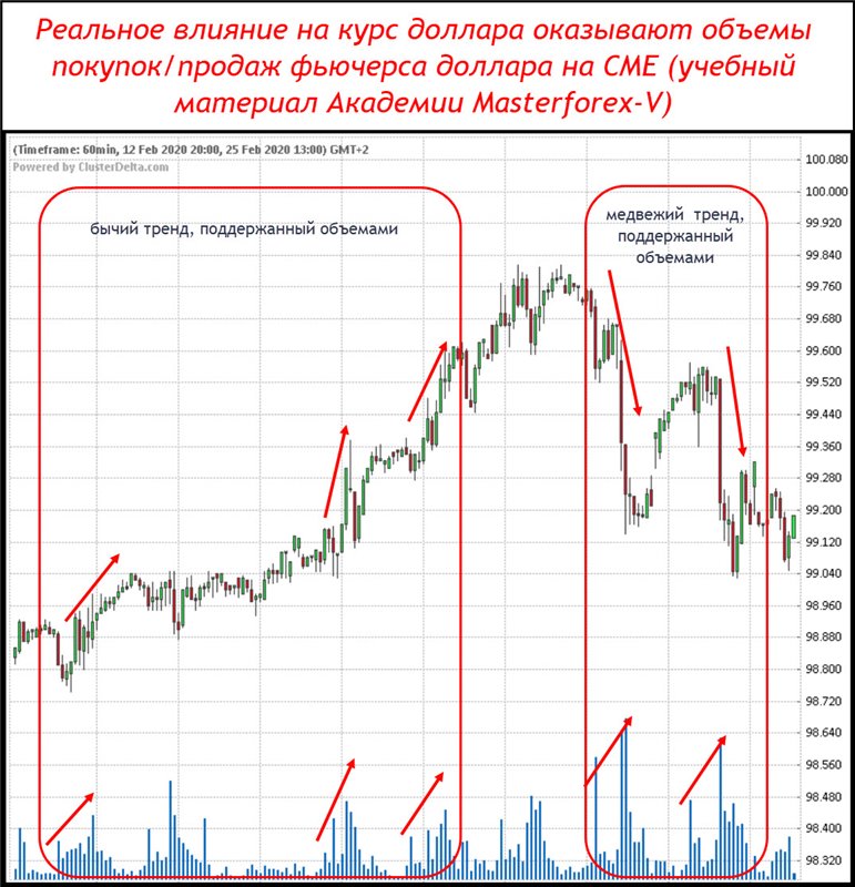 Рубил курс сума. Валюта Монголии курс. Курс рубля к тугрику. График курса рубля к тугрику. Котировки доллара на сум.