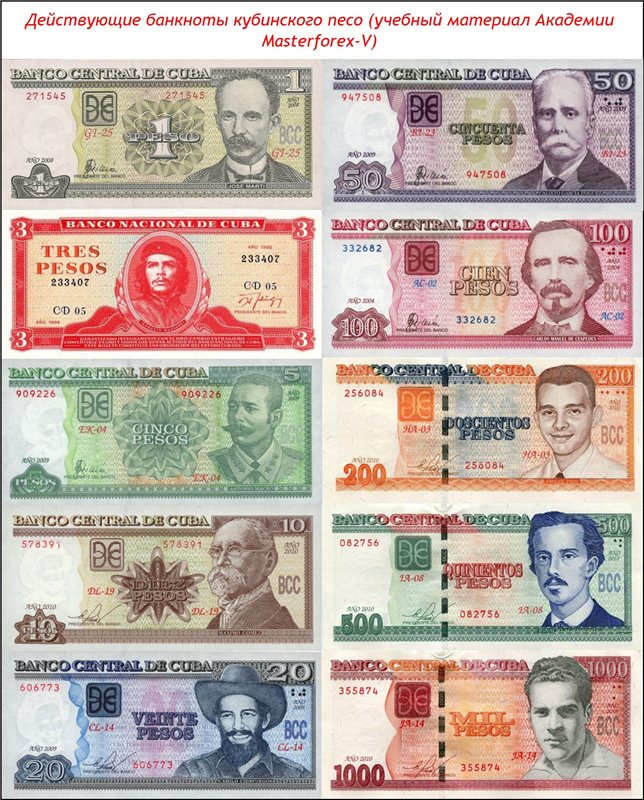 Кубинское песо к рублю на сегодня
