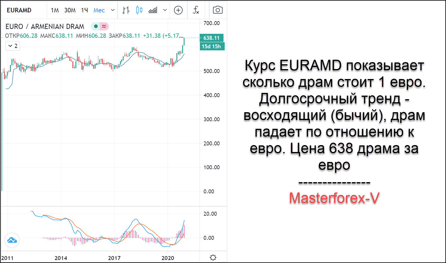 Рубли сколько стоит армения драм. Курс валют армянский драм. Курс армянского драма. Курс валют в Армении. Курс рубли драм в Армения сегодня.