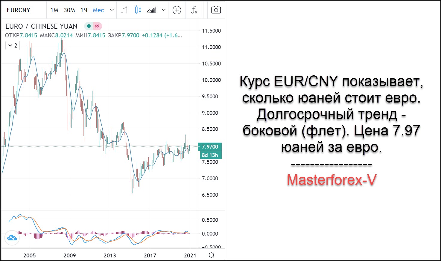 Курс юаня в примсоцбанке на сегодня. Курс китайского юаня. Динамика курса юаня к евро. Курс китайского юаня к рублю. Курс юаня к рублю график.