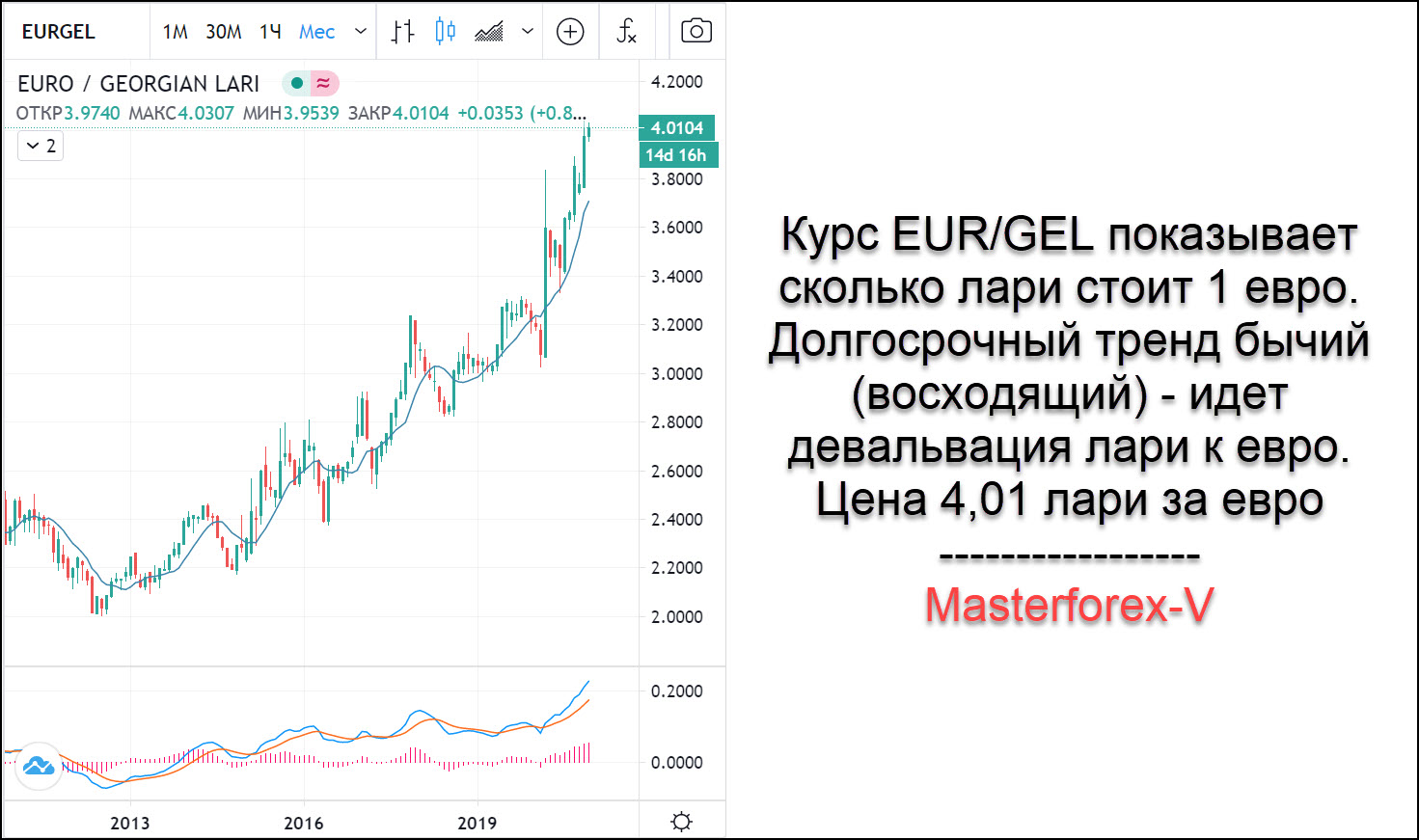 Евро к рублю 2017 год. Курс лари. Курс рубля к лари. Валюта Грузии к рублю. Курс валюты в Грузии.