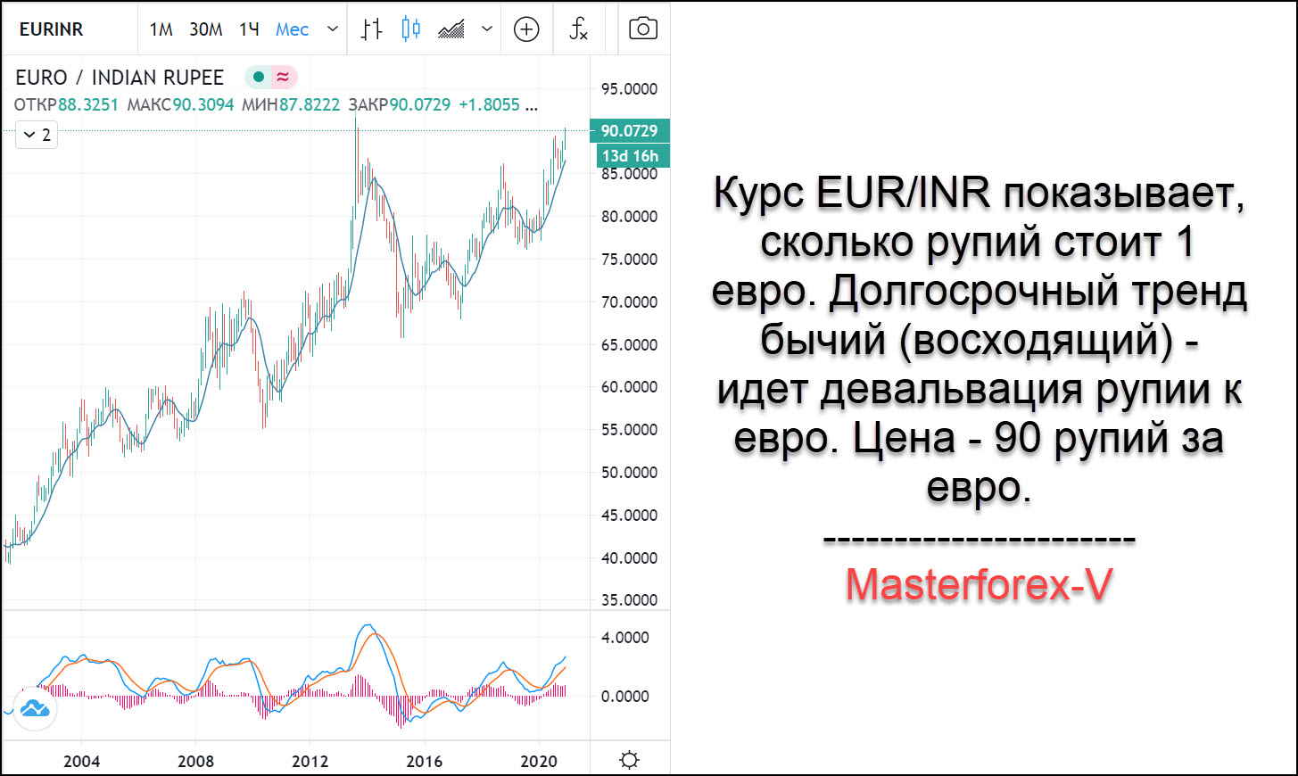 Inr в рубли