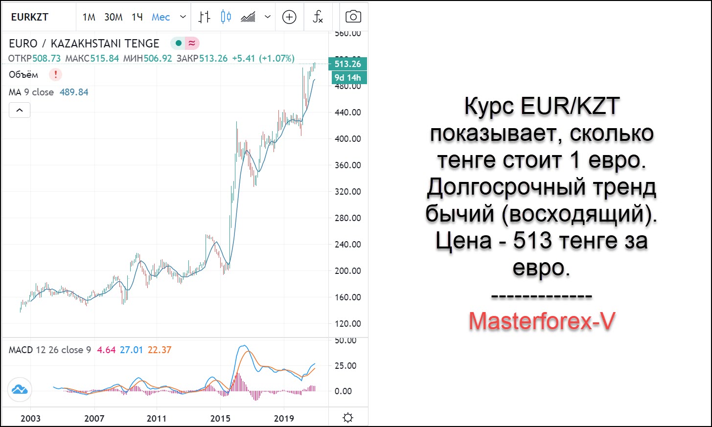 Купить тенге курс