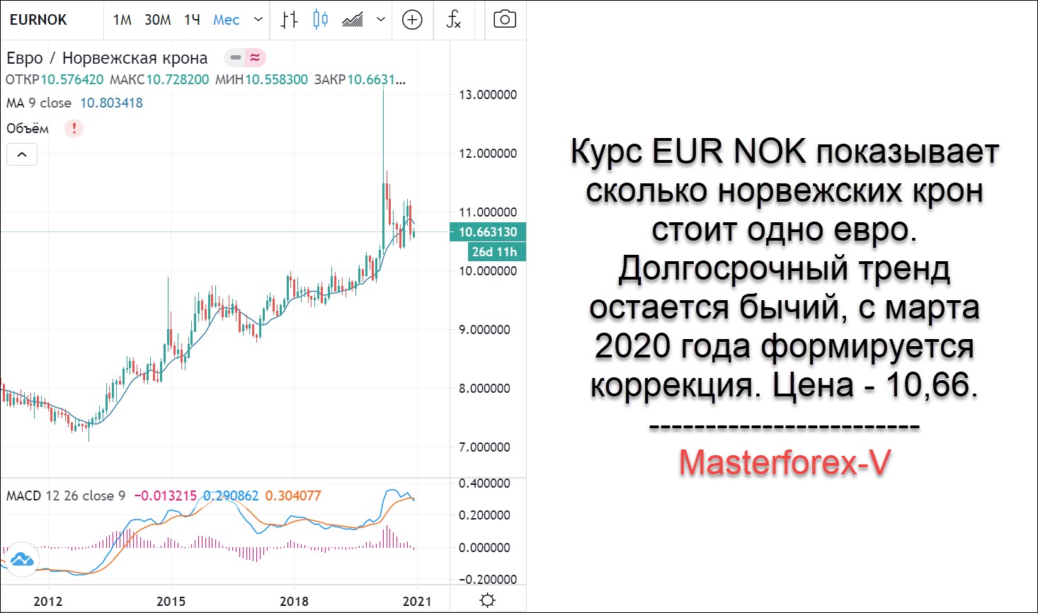 Курс шведской кроны сегодня