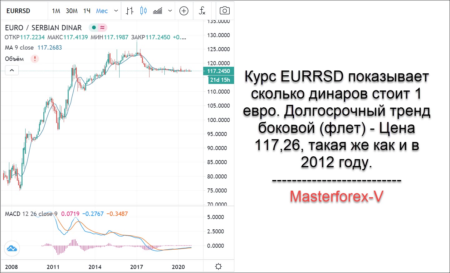 Евро к рублю на сегодня. Курс евро к рублю. Евро в сербские Динары. Валюта в Сербии к рублю.