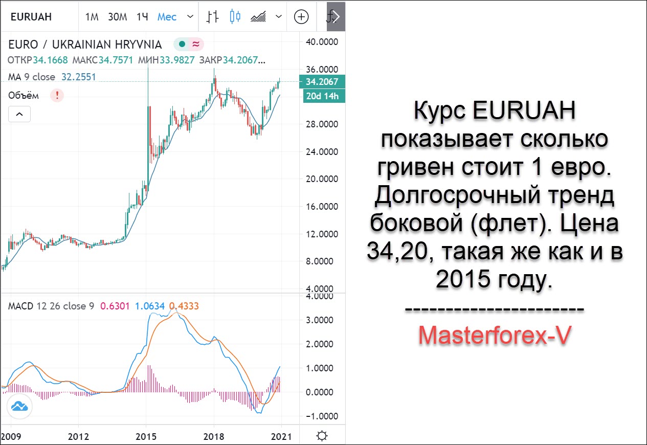 Рубль к гривне на сегодня 2024