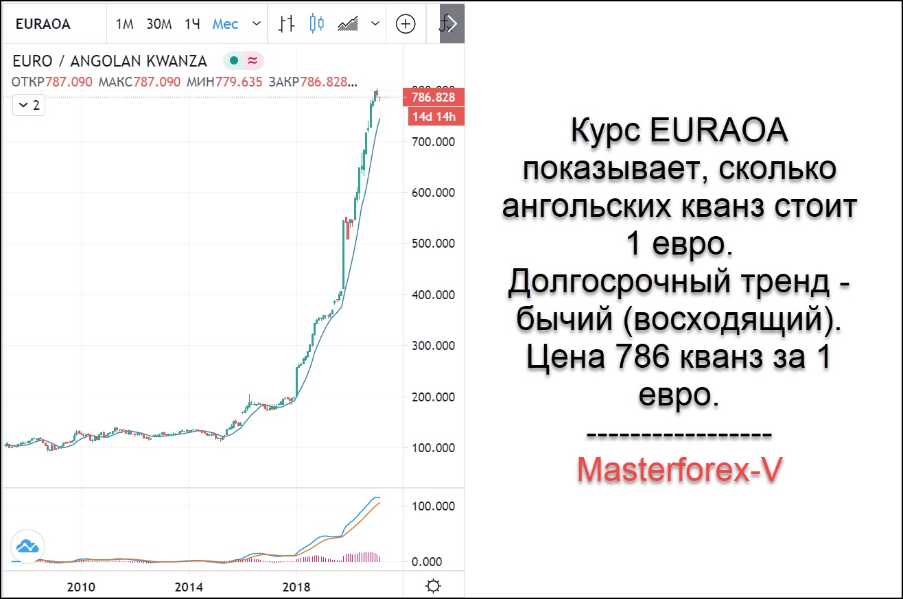 Евро в авангарде спб на сегодня