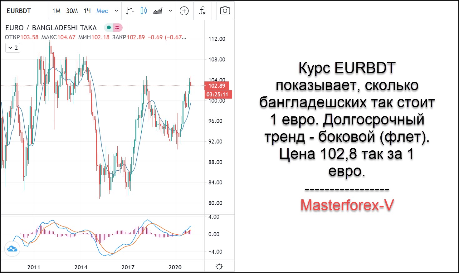 Курс така к рублю на сегодня. Курс евро. Така в рубли. Курс бангладешской таки. Валюта Бангладеш курс.