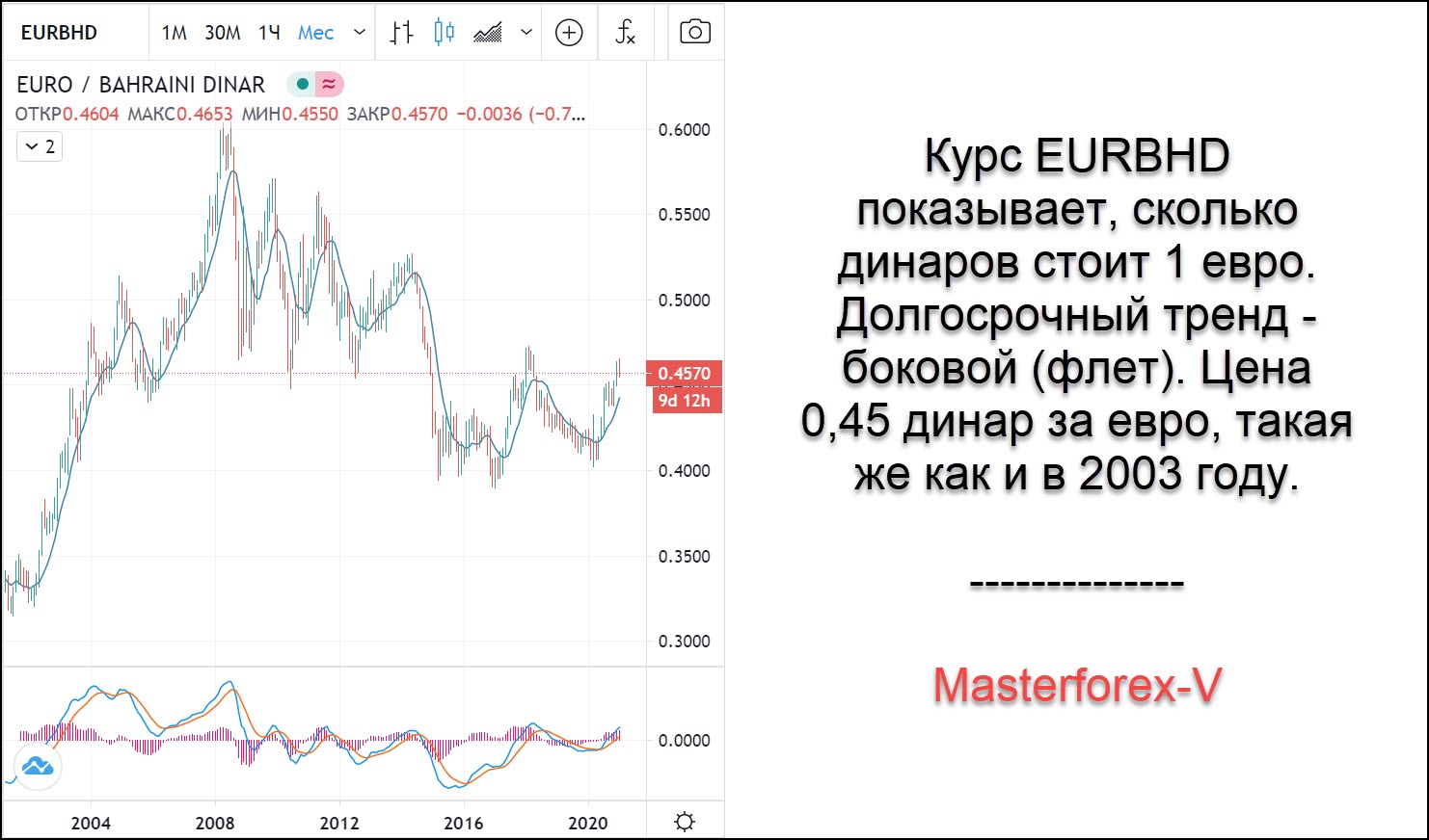 Евро на сегодня неделю. Курс евро. Курс евро ЦБ.