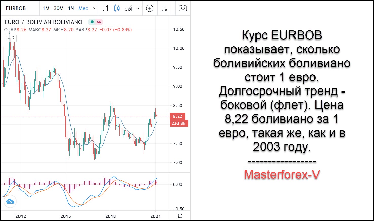 Сколько сегодня 1 евро. 1 Евро курс. Курс евро в январе 2022. Курс евро 01.01.20.