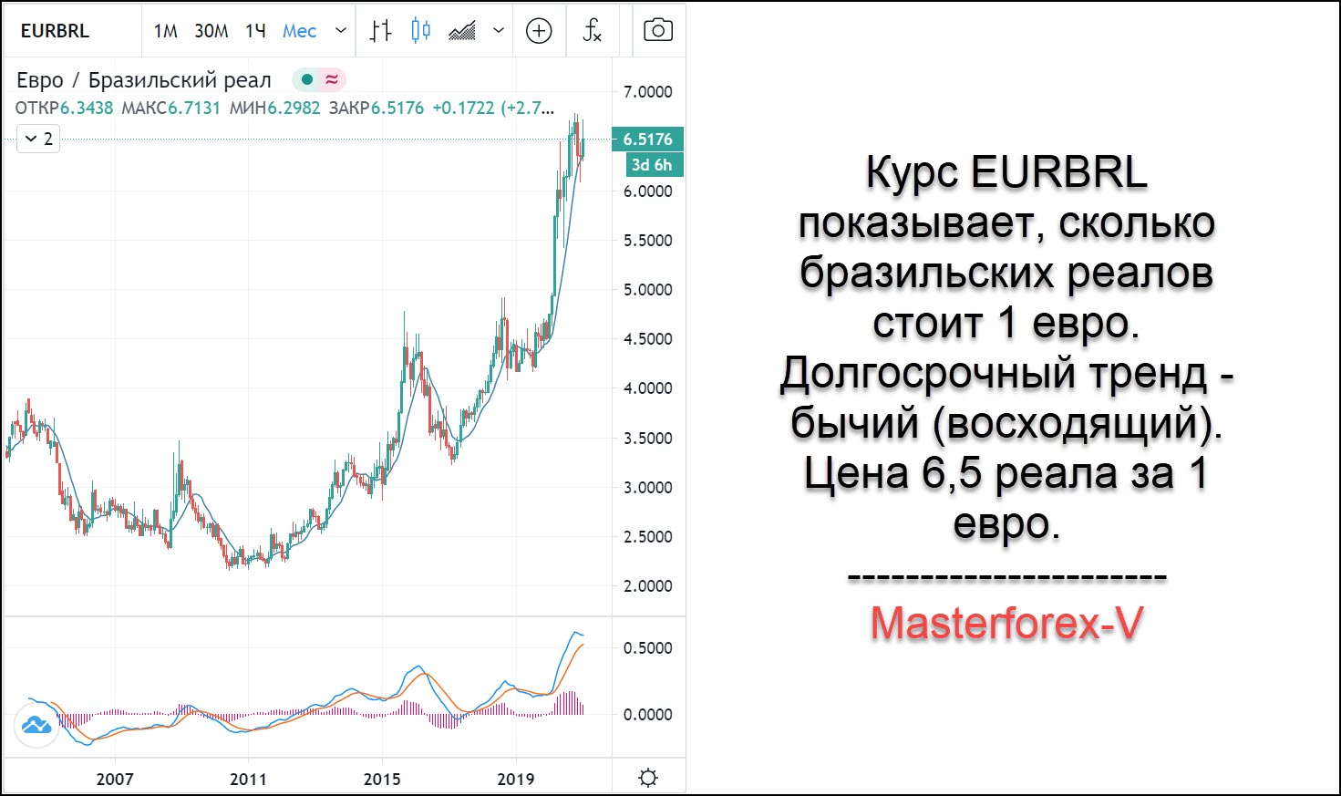 Реал курс сегодня