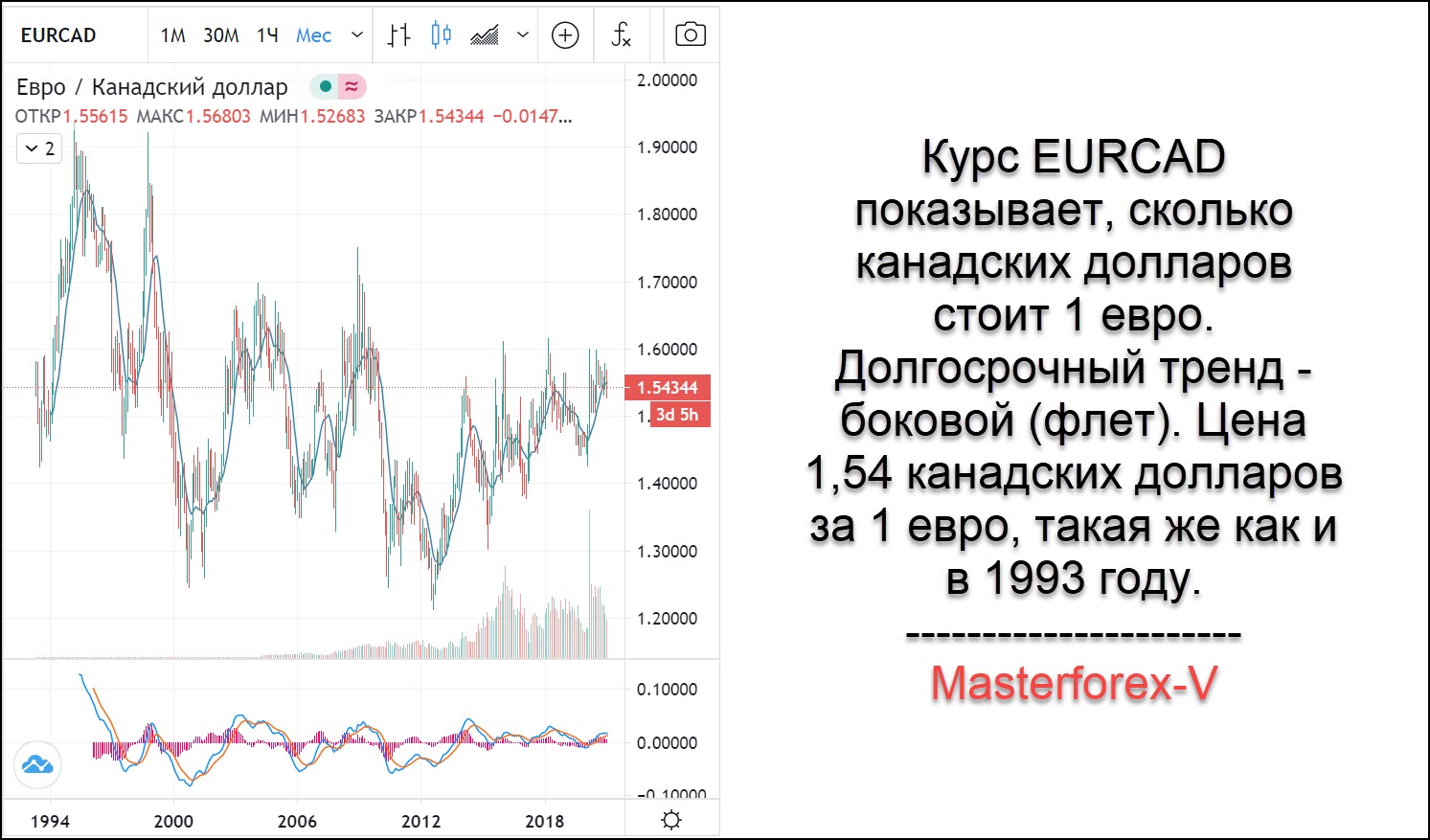 Курс доллара на сегодня в москве евро