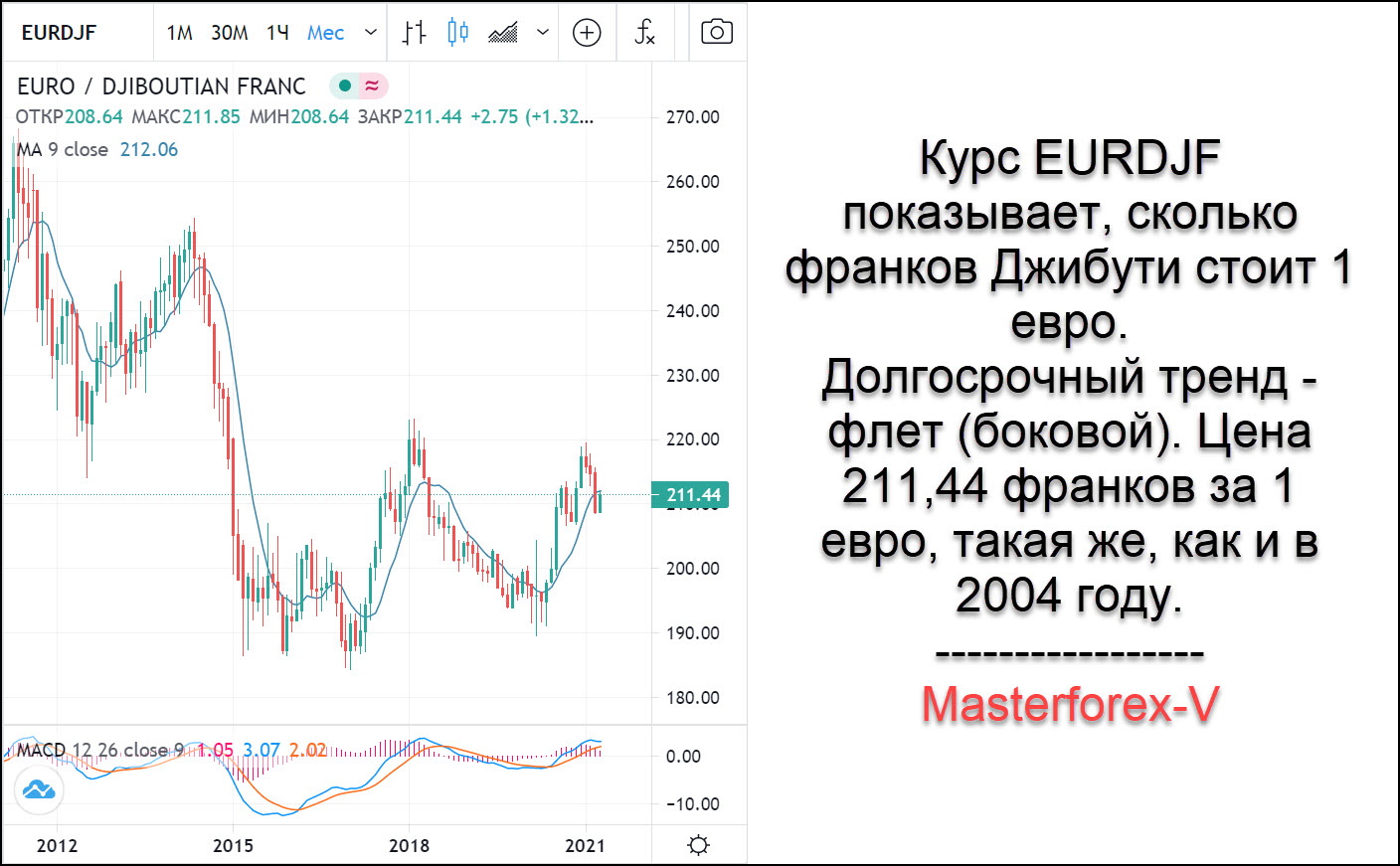 Курс фунта купить в москве