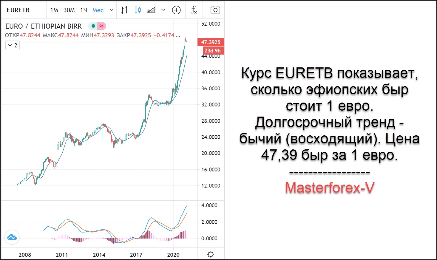 Курс евро на сегодня в ростове