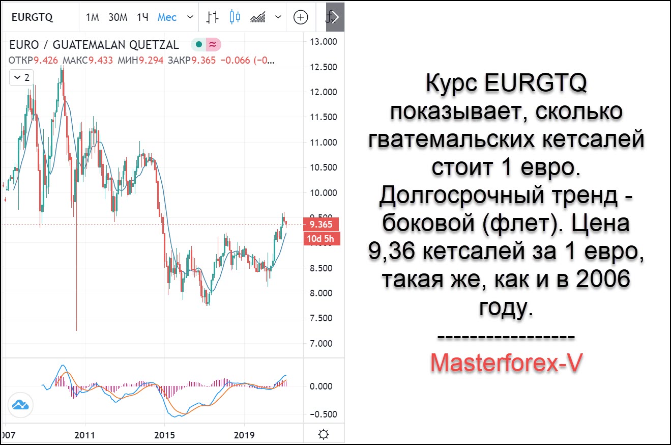 Два курса валют. Курс евро. Курс гватемальской валюты.