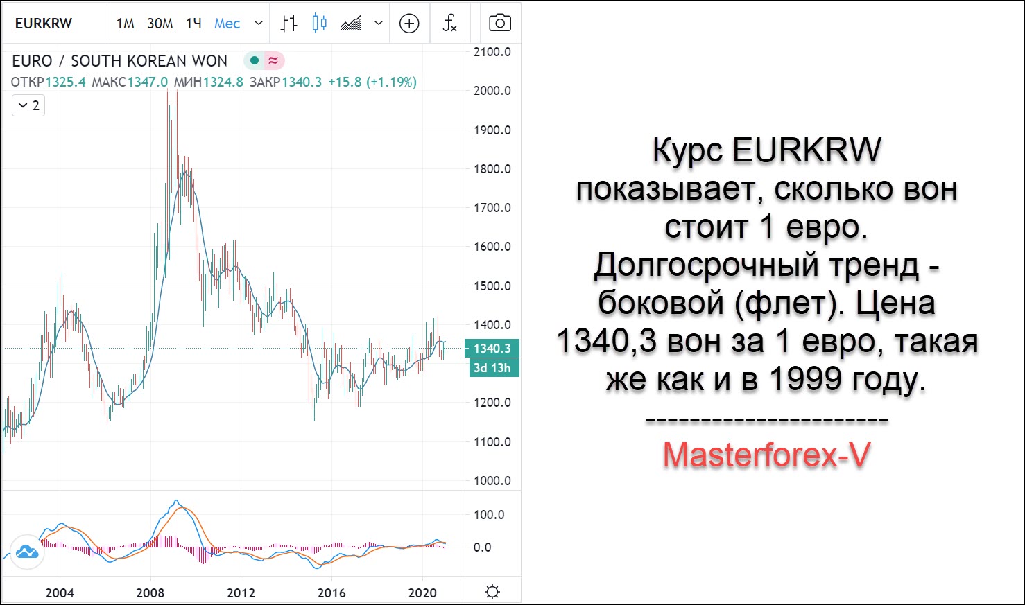 Корейская вона к рублю на сегодня калькулятор. Курс японского юаня к рублю. Курс йены к доллару. Курс воны график. Курс йены к рублю.