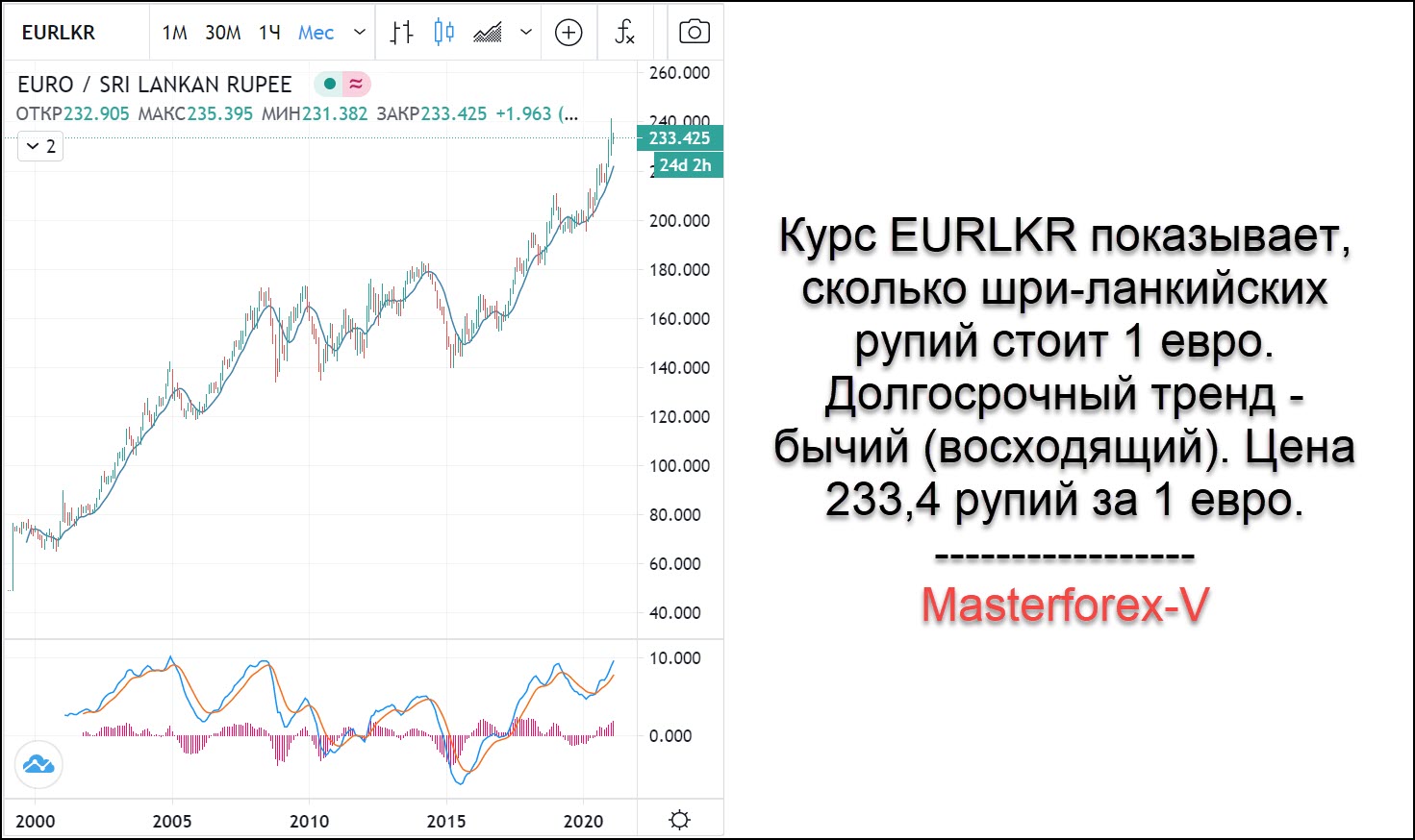 Курс рубля к рупии