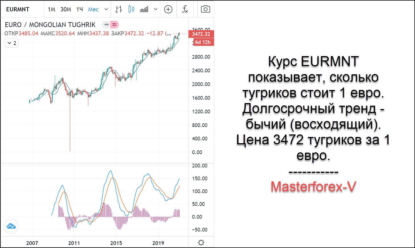 1 тугрик сколько рублей