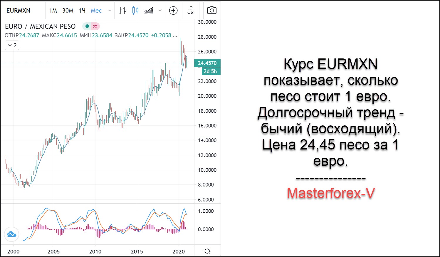 Реферат: Анализ динамики курса мексиканского песо