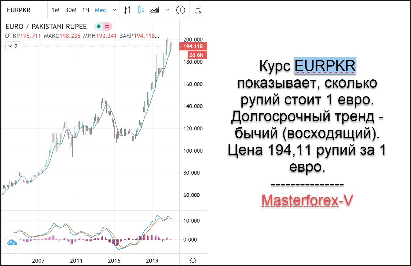 Рупия к рублю на сегодня индия. Курс рупии к доллару. Валюта Пакистана. Пакистанские рупии в рубли.