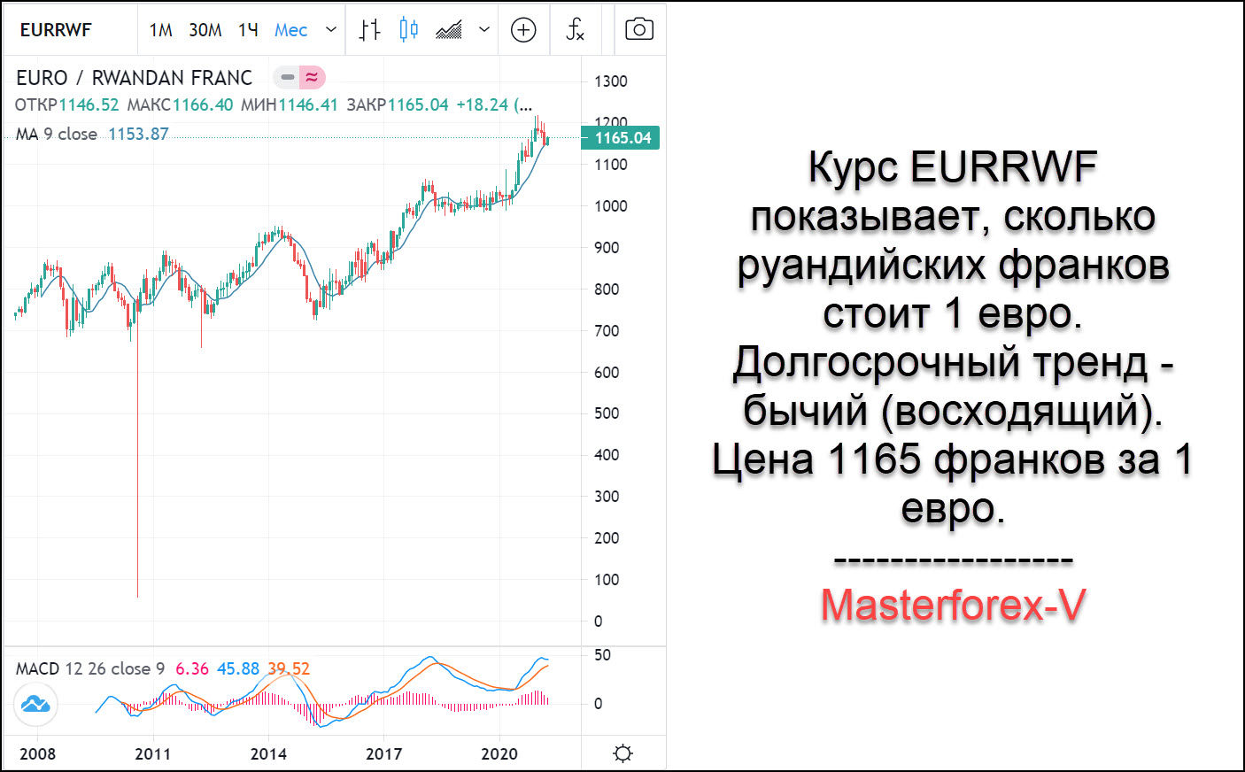 Выгодный курс евро доллар. Курс евро. Курсы валют франки. Курс Франка к евро.