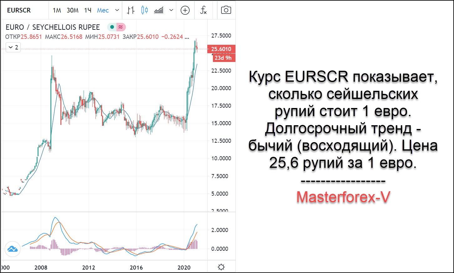 Курс евро в челябинске на сегодня продажа. Курс сейшельской рупии. Курс рубля к рупии. Курс евро к рупии.