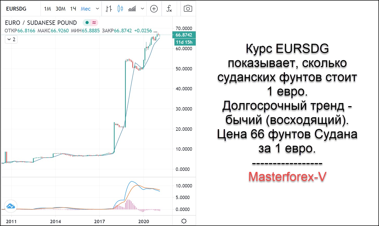 Суданская валюта к рублю. Курс рубля к фунту. Курс фунта к евро. 200 Суданский фунт к рублю. Фунт к рублю цб