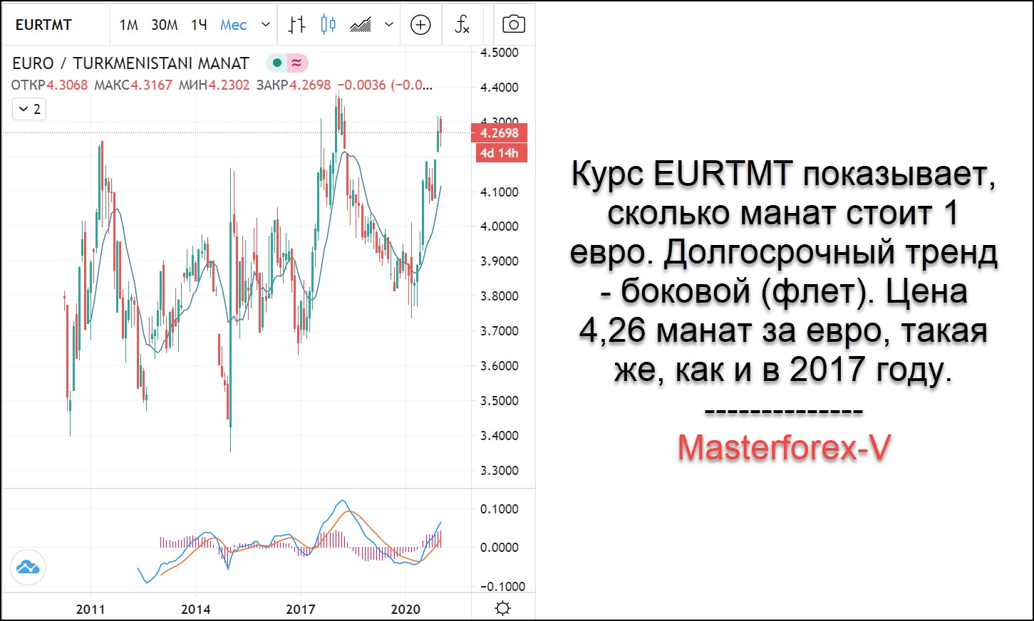 Курс евро манат азербайджан на сегодня