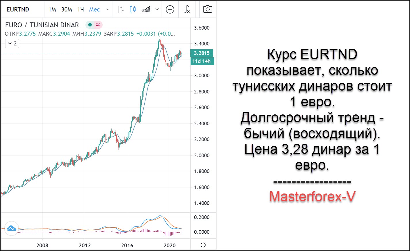 Курс евро рубль 2017