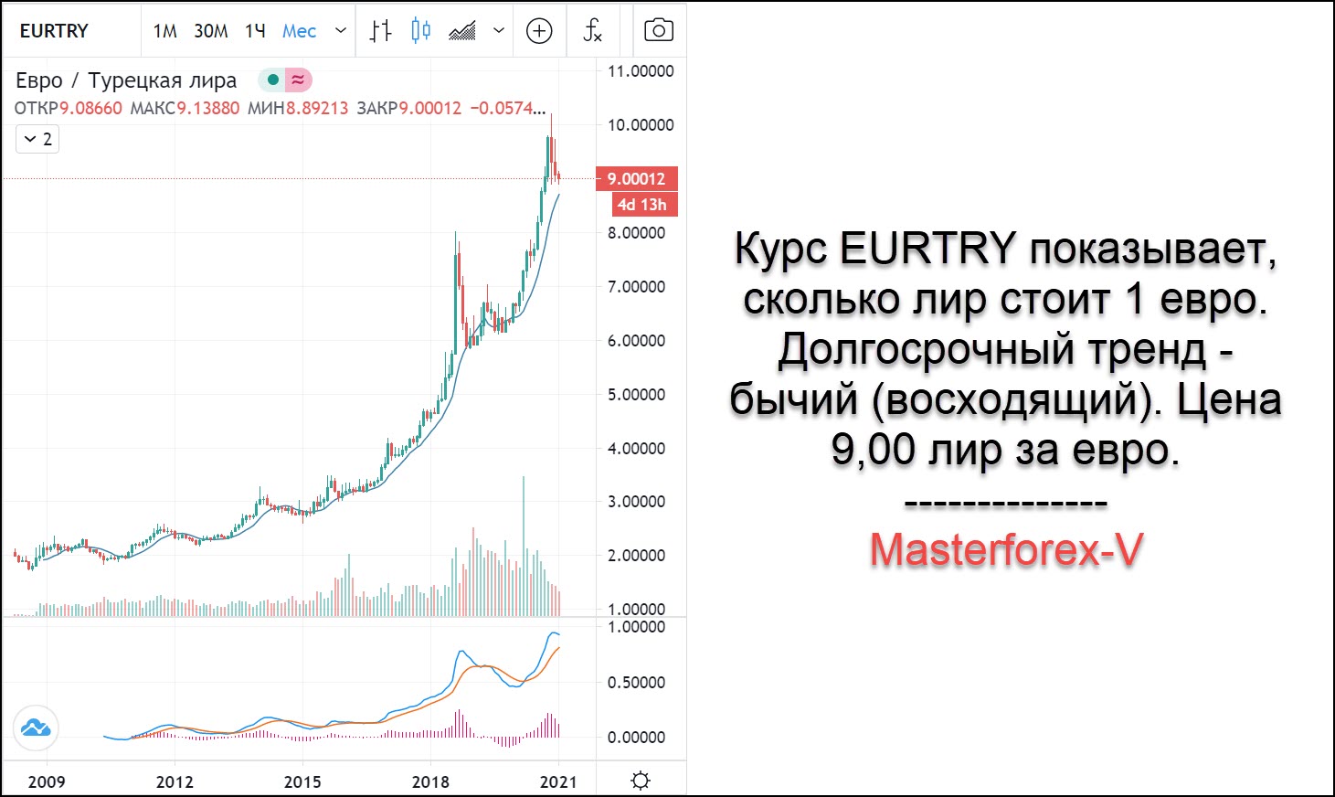 Сколько рублей в 1 лире. Курс Лиры к доллару. Курс турецкой Лиры.