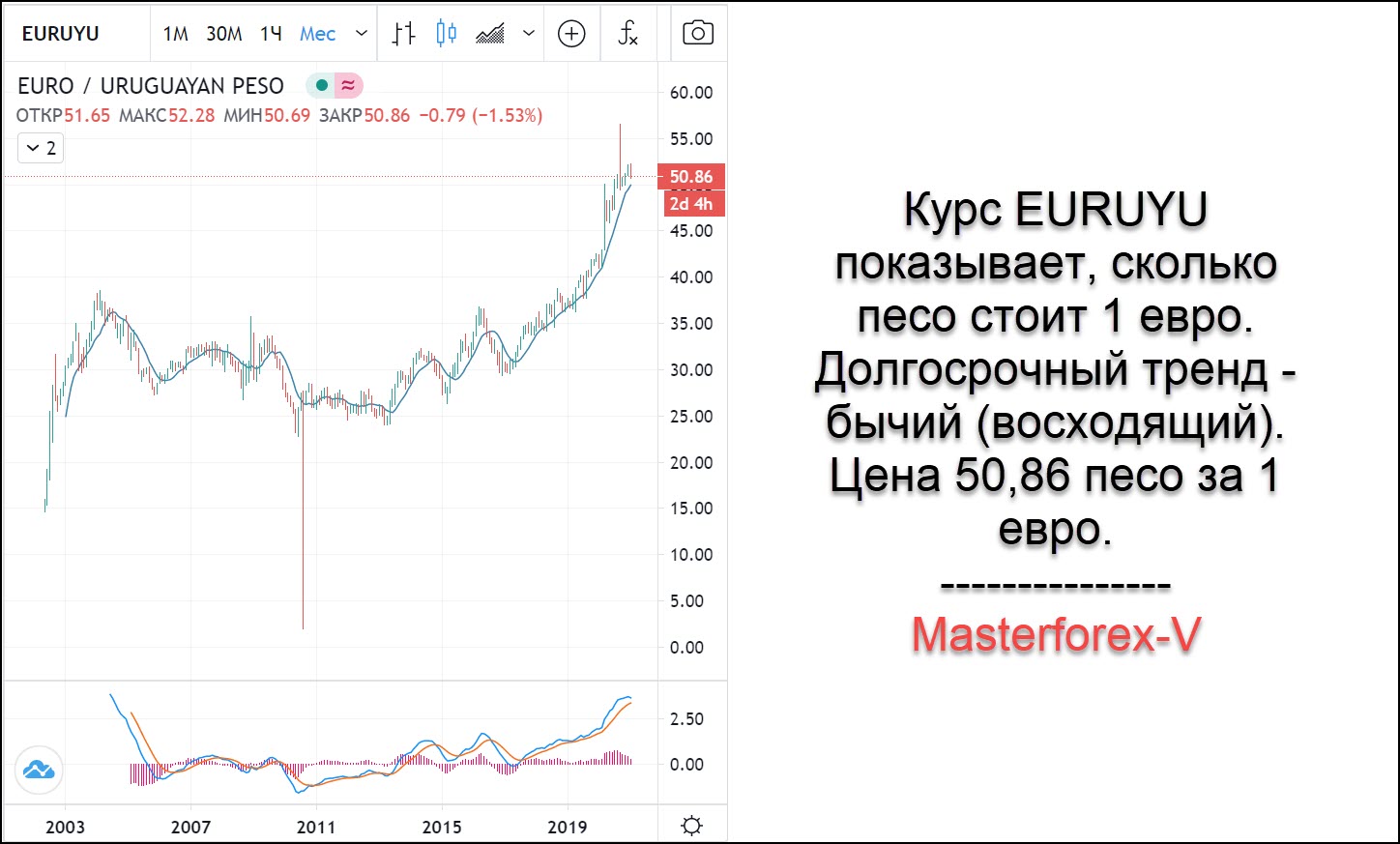 Курс рубля к песо. Курс песо к доллару. Курс песо к рублю на сегодня. Курс уругвайского песо к рублю.